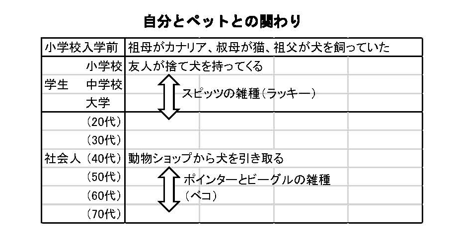 社史関連エッセイ挿図30