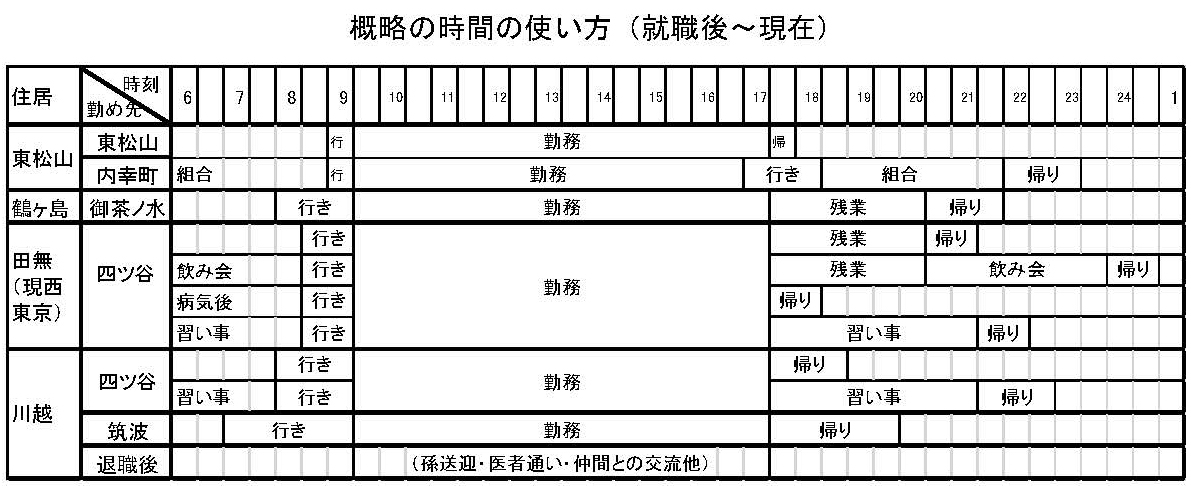 社史関連エッセイ挿図32