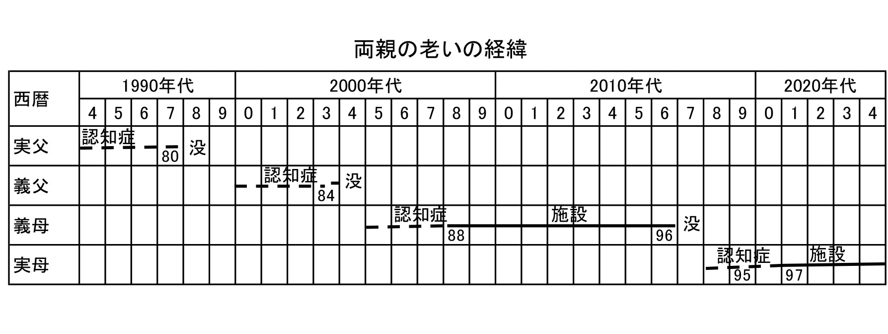 社史関連エッセイ挿図32