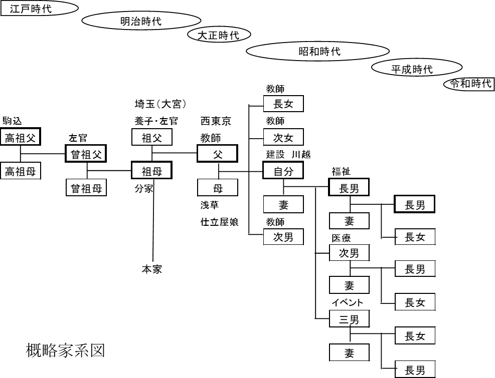 社史関連エッセイ挿図34