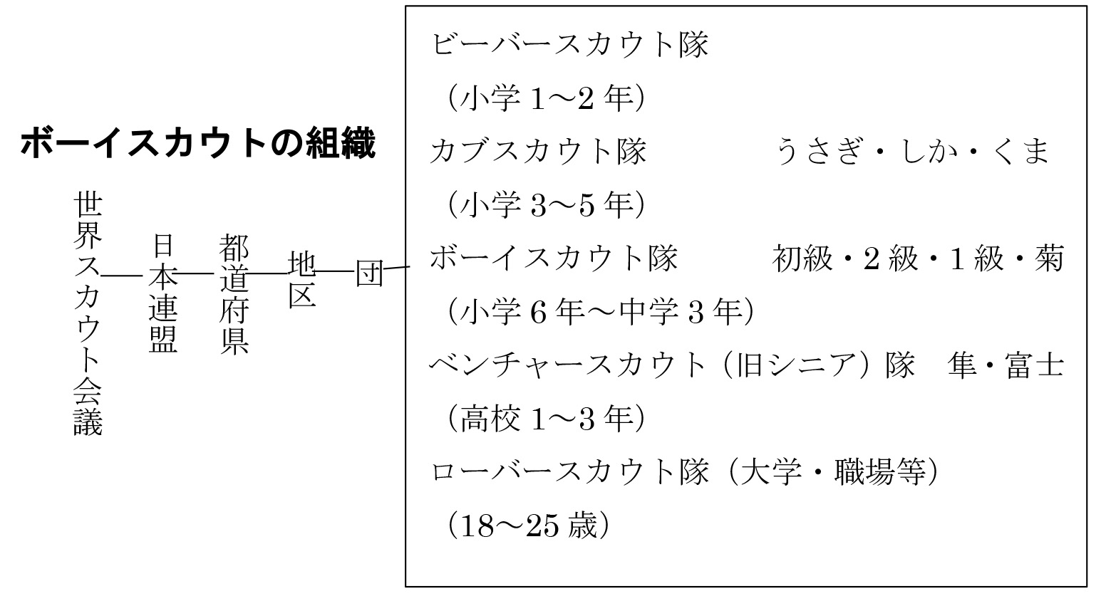 社史関連エッセイ挿図35