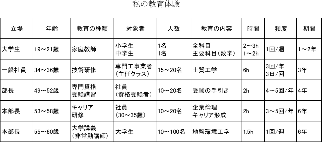 社史関連エッセイ挿図38