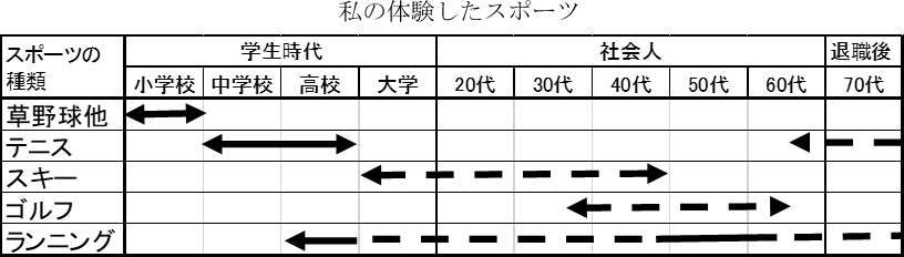 社史関連エッセイ挿図39