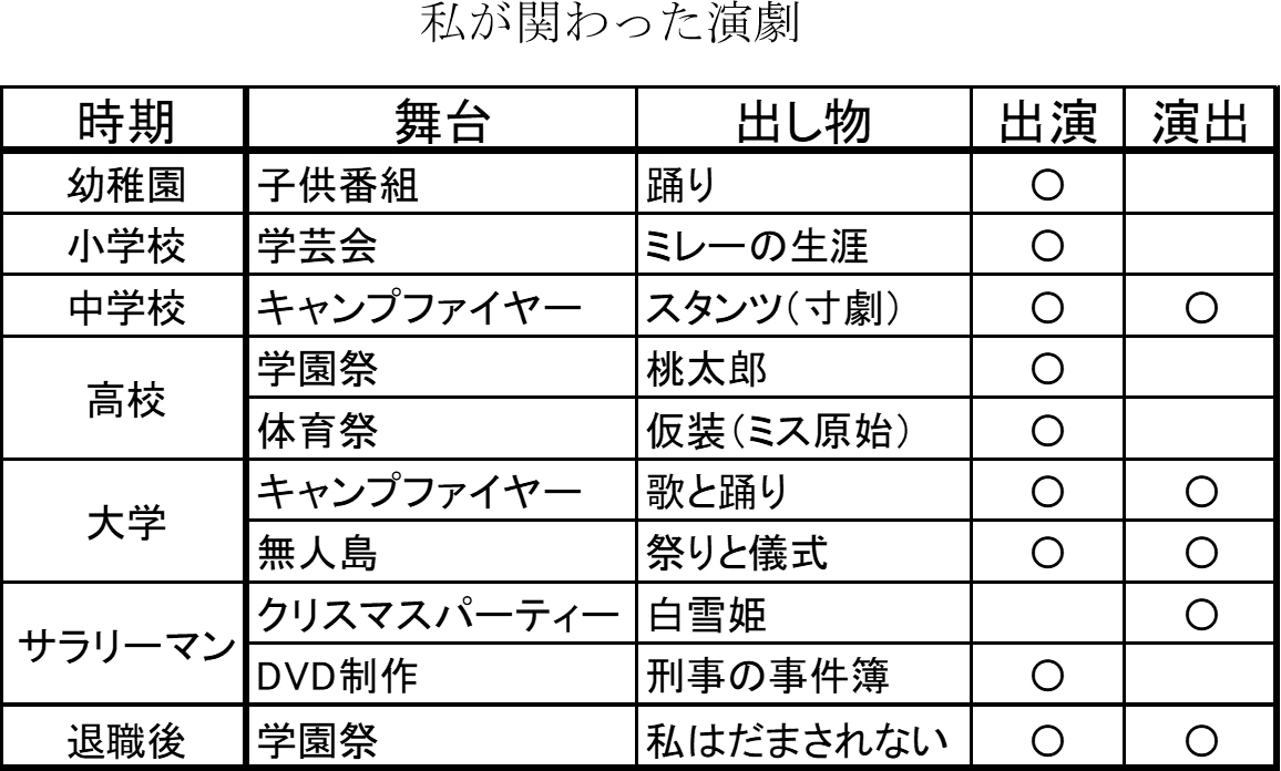 社史関連エッセイ挿図40 class=