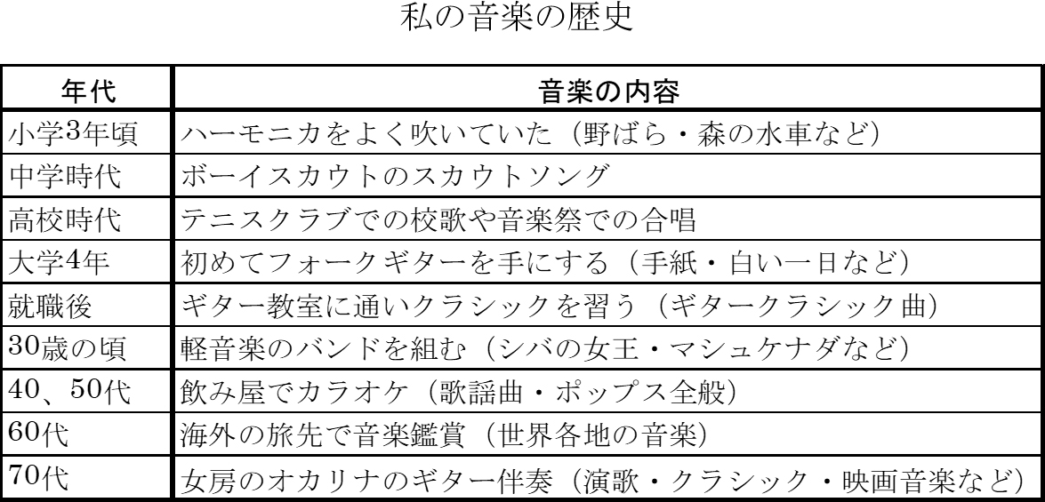 社史関連エッセイ挿図40 class=